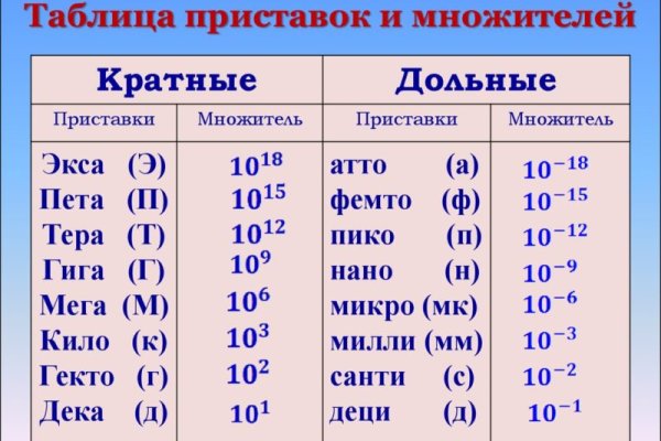 Кракен сайт даркнет зеркало
