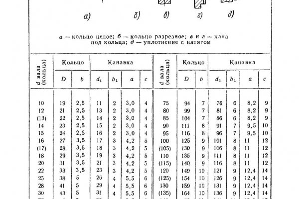 Ссылка на кракен в тор на сегодня